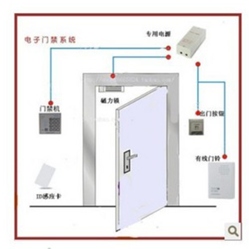 门禁
